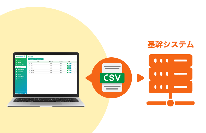 フレッシュリンクからCSVで基幹システムに取り込む図